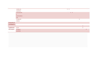 Análisis de    X   X
                resultados
                Conclusiones           X   X
                y
                recomendacio
                nes
                Entrega de                     X
                informe
Propuesta de
investigación
                                                   X
Legalización    R.A.E                              X
del proyecto    Entrega a                              X
                secretaria
 