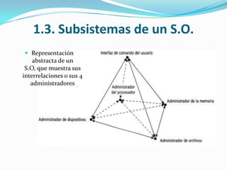 1.3. Subsistemas de un S.O.Representación abstracta de un S.O, que muestra sus interrelaciones o sus 4 administradores