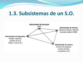 1.3. Subsistemas de un S.O.