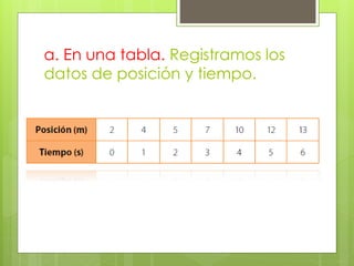 a. En una tabla. Registramos los
datos de posición y tiempo.
 