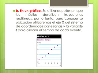  b. En un gráfico. Se utiliza aquellos en que
los móviles describen trayectorias
rectilíneas, por lo tanto, para conocer su
ubicación utilizaremos el eje X del sistema
de coordenadas cartesianas y la variable
t para asociar el tiempo de cada evento.
 