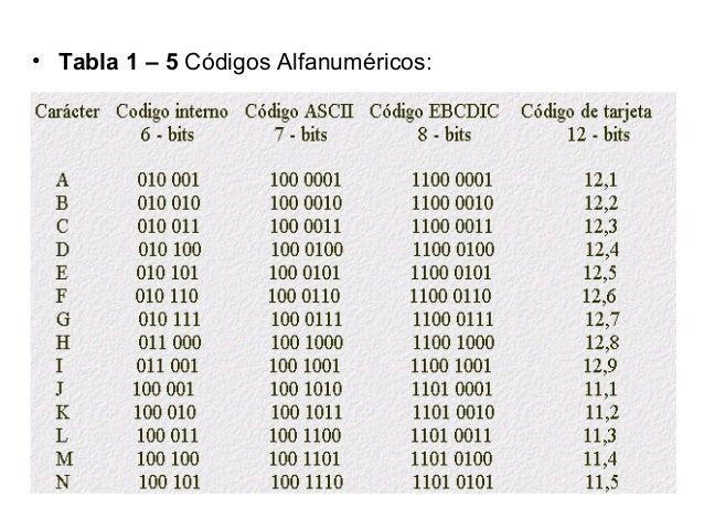 Primera Unidad Numeros Binarios