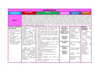 PRIMERA UNIDAD Tercer Grado de Primaria.pdf