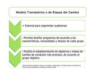 Modelo Transteórico o de Etapas del Cambio
National Cancer Institute. Theory at a Glance. Washington; US Department of Health and
Human Services/National Institutes of Health; 2005.
 