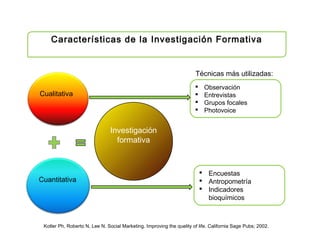 Kotler Ph, Roberto N, Lee N. Social Marketing. Improving the quelity of life. California Sage Pubs; 2002.
Características de la Investigación Formativa
Cualitativa
Cuantitativa
Investigación
formativa
 Observación
 Entrevistas
 Grupos focales
 Photovoice
 Encuestas
 Antropometría
 Indicadores
bioquímicos
Técnicas más utilizadas:
 