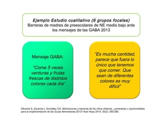 Ejemplo Estudio cualitativo (6 grupos focales)
Barreras de madres de preescolares de NE medio bajo ante
los mensajes de las GABA 2013
“Es mucha cantidad,
parece que fuera lo
único que tenemos
que comer. Que
sean de diferentes
colores es muy
difícil”
Mensaje GABA:
“Come 5 veces
verduras y frutas
frescas de distintos
colores cada día”
Olivares S, Zacarías I, González CG. Motivaciones y barreras de los niños chilenos; ¿amenazas u oportunidades
para la implementación de las Guías Alimentarias 2013? Nutr Hosp 2014; 30(2): 260-266.
 