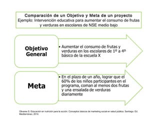 Comparación de un Objetivo y Meta de un proyecto
Ejemplo: Intervención educativa para aumentar el consumo de frutas
y verduras en escolares de NSE medio bajo
Olivares S. Educación en nutrición para la acción. Conceptos básicos de marketing social en salud pública. Santiago: Ed.
Mediterráneo; 2014.
 