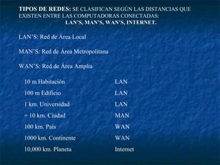TIPOS DE REDES: SE CLASIFICAN SEGÚN LAS DISTANCIAS QUE
EXISTEN ENTRE LAS COMPUTADORAS CONECTADAS:
               LAN’S, MAN’S, WAN’S, INTERNET.

LAN’S: Red de Área Local

MAN’S: Red de Área Metropolitana

WAN’S: Red de Área Amplia

 10 m Habitación                   LAN
 100 m Edificio                    LAN
 1 km. Universidad                 LAN
 + 10 km. Ciudad                   MAN
 100 km. País                      WAN
 1000 km. Continente               WAN
 10,000 km. Planeta                Internet
 