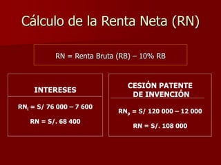 Cálculo del Impuesto Anual
Renta Tasa Impositiva
= Neta x (15% hasta 27 UIT y - Retenciones
Total 21 % por el exceso )
Imp...