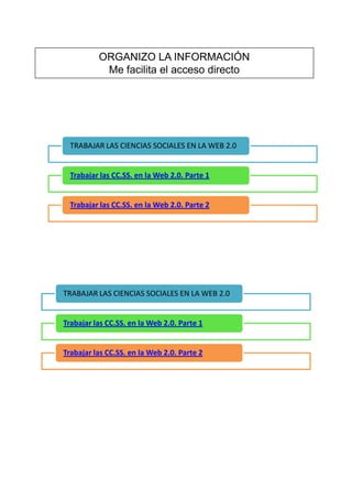 ORGANIZO LA INFORMACIÓN
           Me facilita el acceso directo




  TRABAJAR LAS CIENCIAS SOCIALES EN LA WEB 2.0


  Trabajar las CC.SS. en la Web 2.0. Parte 1


  Trabajar las CC.SS. en la Web 2.0. Parte 2




TRABAJAR LAS CIENCIAS SOCIALES EN LA WEB 2.0


Trabajar las CC.SS. en la Web 2.0. Parte 1


Trabajar las CC.SS. en la Web 2.0. Parte 2
 