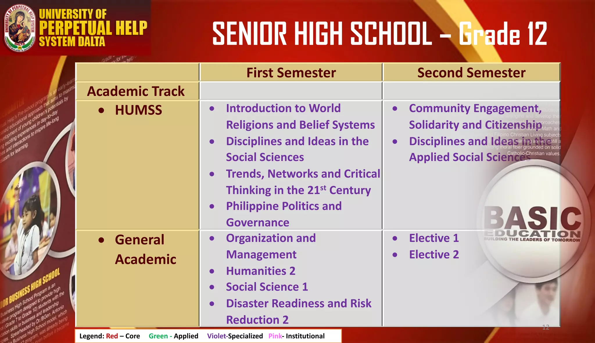 SENIOR HIGH SCHOOL – Grade 12
First Semester Second Semester
Academic Track
• HUMSS • Introduction to World
Religions and Belief Systems
• Disciplines and Ideas in the
Social Sciences
• Trends, Networks and Critical
Thinking in the 21st Century
• Philippine Politics and
Governance
• Community Engagement,
Solidarity and Citizenship
• Disciplines and Ideas in the
Applied Social Sciences
• General
Academic
• Organization and
Management
• Humanities 2
• Social Science 1
• Disaster Readiness and Risk
Reduction 2
• Elective 1
• Elective 2
Legend: Red – Core Green - Applied Violet-Specialized Pink- Institutional
12
 