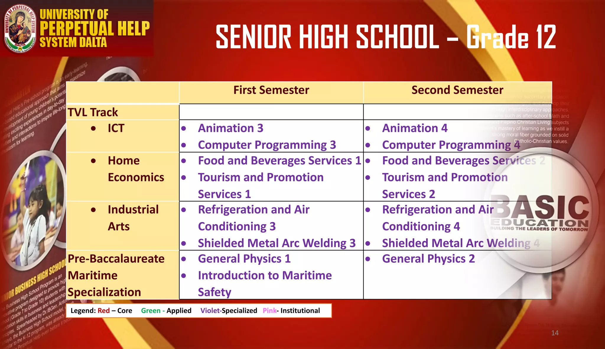 SENIOR HIGH SCHOOL – Grade 12
First Semester Second Semester
TVL Track
• ICT • Animation 3
• Computer Programming 3
• Animation 4
• Computer Programming 4
• Home
Economics
• Food and Beverages Services 1
• Tourism and Promotion
Services 1
• Food and Beverages Services 2
• Tourism and Promotion
Services 2
• Industrial
Arts
• Refrigeration and Air
Conditioning 3
• Shielded Metal Arc Welding 3
• Refrigeration and Air
Conditioning 4
• Shielded Metal Arc Welding 4
Pre-Baccalaureate
Maritime
Specialization
• General Physics 1
• Introduction to Maritime
Safety
• General Physics 2
Legend: Red – Core Green - Applied Violet-Specialized Pink- Institutional
14
 