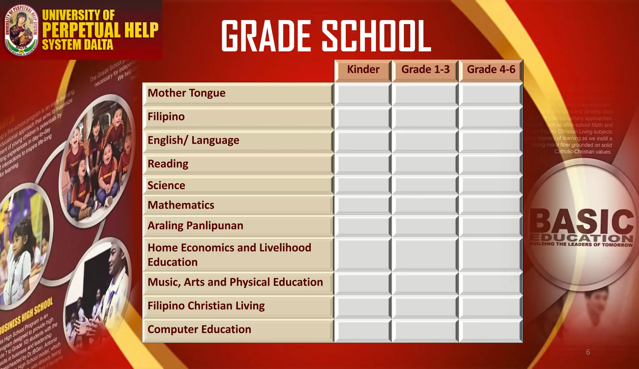GRADE SCHOOL
Kinder Grade 1-3 Grade 4-6
Mother Tongue
Filipino
English/ Language
Reading
Science
Mathematics
Araling Panlipunan
Home Economics and Livelihood
Education
Music, Arts and Physical Education
Filipino Christian Living
Computer Education
6
 