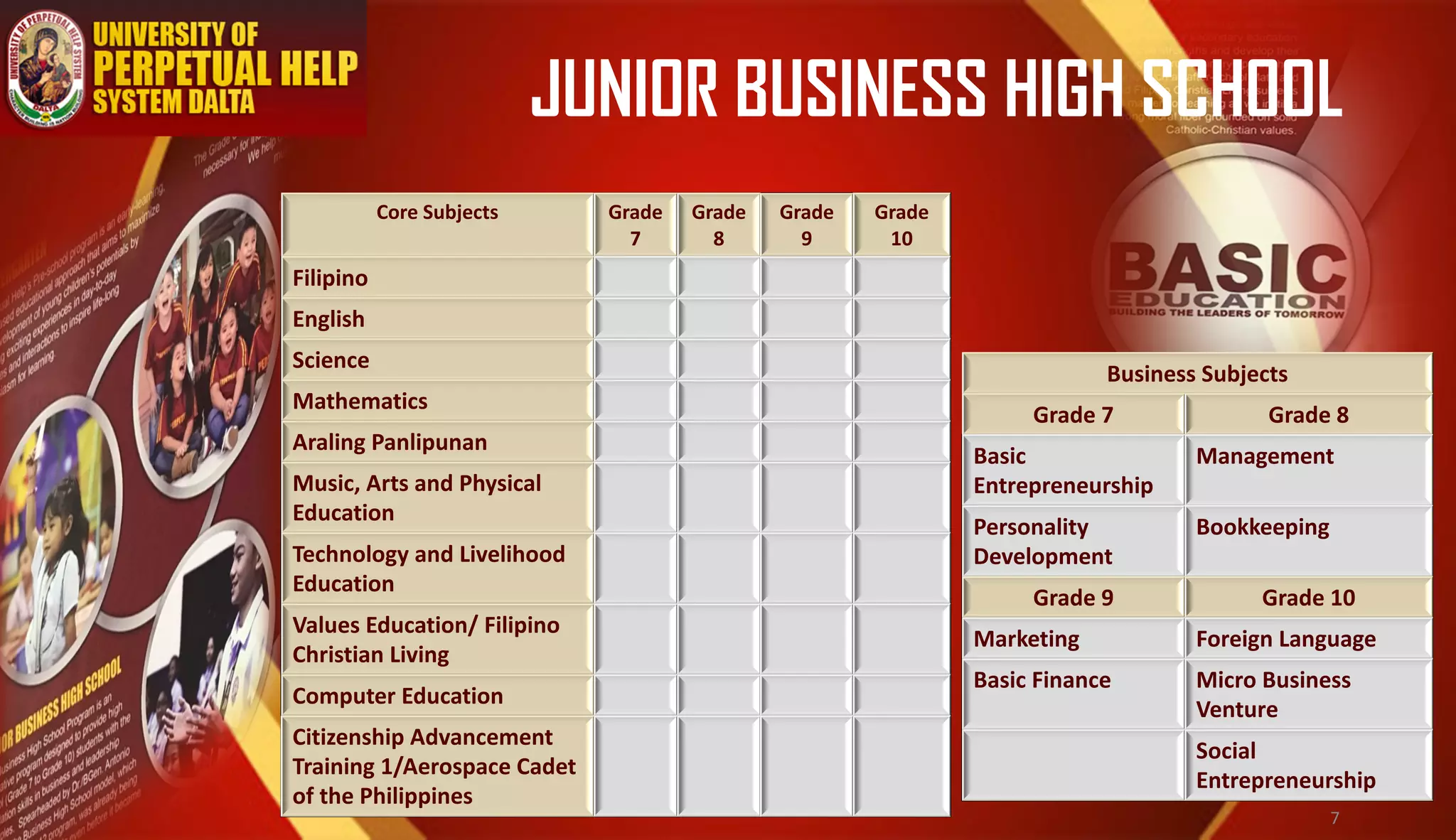 JUNIOR BUSINESS HIGH SCHOOL
Core Subjects Grade
7
Grade
8
Grade
9
Grade
10
Filipino
English
Science
Mathematics
Araling Panlipunan
Music, Arts and Physical
Education
Technology and Livelihood
Education
Values Education/ Filipino
Christian Living
Computer Education
Citizenship Advancement
Training 1/Aerospace Cadet
of the Philippines
Business Subjects
Grade 7 Grade 8
Basic
Entrepreneurship
Management
Personality
Development
Bookkeeping
Grade 9 Grade 10
Marketing Foreign Language
Basic Finance Micro Business
Venture
Social
Entrepreneurship
7
 