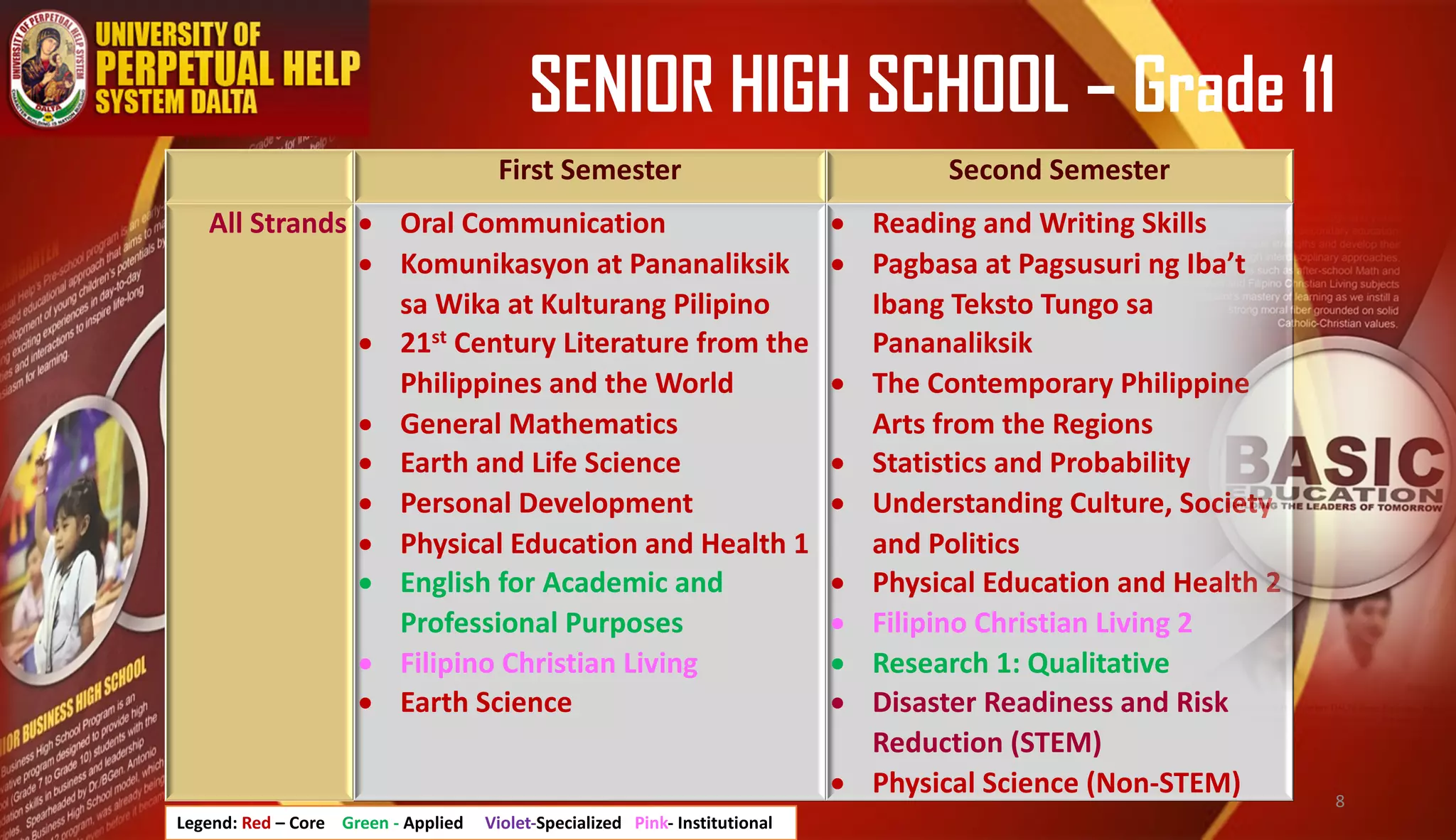 SENIOR HIGH SCHOOL – Grade 11
First Semester Second Semester
All Strands • Oral Communication
• Komunikasyon at Pananaliksik
sa Wika at Kulturang Pilipino
• 21st Century Literature from the
Philippines and the World
• General Mathematics
• Earth and Life Science
• Personal Development
• Physical Education and Health 1
• English for Academic and
Professional Purposes
• Filipino Christian Living
• Earth Science
• Reading and Writing Skills
• Pagbasa at Pagsusuri ng Iba’t
Ibang Teksto Tungo sa
Pananaliksik
• The Contemporary Philippine
Arts from the Regions
• Statistics and Probability
• Understanding Culture, Society
and Politics
• Physical Education and Health 2
• Filipino Christian Living 2
• Research 1: Qualitative
• Disaster Readiness and Risk
Reduction (STEM)
• Physical Science (Non-STEM)
Legend: Red – Core Green - Applied Violet-Specialized Pink- Institutional
8
 