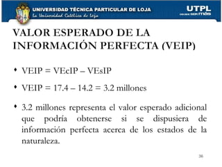 VEIP = VEcIP – VEsIP VEIP = 17.4 – 14.2 = 3.2 millones 3.2 millones representa el valor esperado adicional que podría obtenerse si se dispusiera de información perfecta acerca de los estados de la naturaleza. 