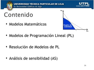 Modelos Matemáticos Modelos de Programación Lineal (PL) Resolución de Modelos de PL Análisis de sensibilidad (AS) 