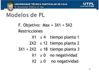 F. Objetivo: Max = 3X1 + 5X2 Restricciones X1  ≤ 4   tiempo planta 1 2X2  ≤ 12  tiempo planta 2 3X1 + 2X2  ≤ 18  tiempo planta 3 X1  ≥ 0   no negatividad X2  ≥ 0   no negatividad 