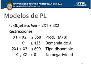 F. Objetivo: Min = 2X1 + 3X2 Restricciones   X1 + X2  ≥ 350  Prod.  (A+B)   X1  ≥ 125  Demanda de A 2X1 + X2  ≤ 600  Tipo disponible   X1, X2  ≥ 0  No negatividad 