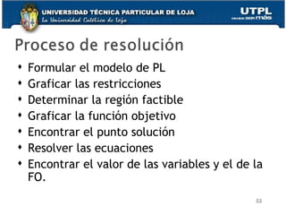 Formular el modelo de PL Graficar las restricciones Determinar la región factible Graficar la función objetivo Encontrar el punto solución  Resolver las ecuaciones Encontrar el valor de las variables y el de la FO. 