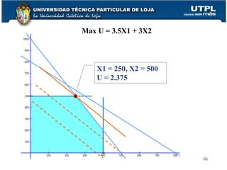 Max U = 3.5X1 + 3X2 3.5X1 + 3X2 = 1050 X1 = 250, X2 = 500 U = 2.375 