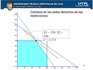X1 = 250, X2 = 500 U = 2.375 Cambios en los lados derechos de las restricciones 