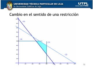 Cambio en el sentido de una restricción 