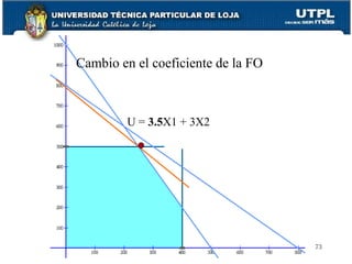 Cambio en el coeficiente de la FO U =  3.5 X1 + 3X2 