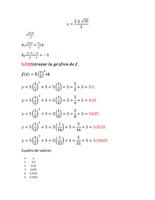 =

X1=               =3

X2=        =

5.2 (15)                    .

                       +3




Cuadro de valores
 x          y
 1         5,5
 2        4,25
 3       3,625
 4       3,3125
 5       3,1563
 
