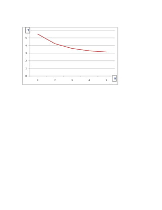 6Y

5

4

3

2

1

0
                         X
     1   2   3   4   5
 