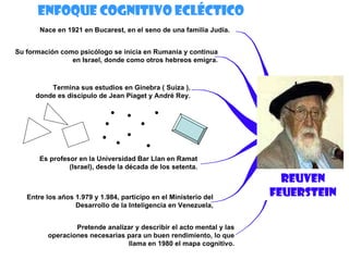 Enfoque Cognitivo Ecléctico REUVEN FEUERSTEIN Nace en 1921 en Bucarest, en el seno de una familia Judía.  Su formación como psicólogo se inicia en Rumania y continua en Israel, donde como otros hebreos emigra. Termina sus estudios en Ginebra ( Suiza ), donde es discípulo de Jean Piaget y André Rey. Es profesor en la Universidad Bar Llan en Ramat (Israel), desde la década de los setenta. Entre los años 1.979 y 1.984, participo en el Ministerio del  Desarrollo de la Inteligencia en Venezuela,  Pretende analizar y describir el acto mental y las operaciones necesarias para un buen rendimiento, lo que llama en 1980 el mapa cognitivo. 