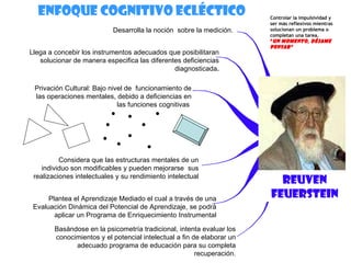 Enfoque Cognitivo Ecléctico Controlar la impulsividad y ser más reflexivos mientras solucionan un problema o completan una tarea.  “ Un momento, déjame pensar” REUVEN FEUERSTEIN Desarrolla la noción  sobre la medición. Llega a concebir los instrumentos adecuados que posibilitaran solucionar de manera especifica las diferentes deficiencias diagnosticada . Privación Cultural: Bajo nivel de  funcionamiento de las operaciones mentales, debido a deficiencias en las funciones cognitivas . Considera que las estructuras mentales de un individuo son modificables y pueden mejorarse  sus realizaciones intelectuales y su rendimiento intelectual Plantea el Aprendizaje Mediado el cual a través de una Evaluación Dinámica del Potencial de Aprendizaje, se podrá aplicar un Programa de Enriquecimiento Instrumental Basándose en la psicometría tradicional, intenta evaluar los conocimientos y el potencial intelectual a fin de elaborar un adecuado programa de educación para su completa recuperación. 