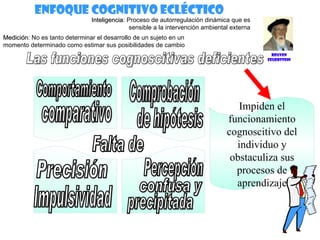 Enfoque Cognitivo ecléctico Inteligencia :   Proceso de autorregulación dinámica que es sensible a la intervención ambiental externa Medición : No es tanto determinar el desarrollo de un sujeto en un momento determinado como estimar sus posibilidades de cambio Falta de Impiden el funcionamiento cognoscitivo del individuo y obstaculiza sus procesos de aprendizaje Las funciones cognoscitivas deficientes REUVEN FEUERSTEIN comparativo Comportamiento Precisión Impulsividad confusa y Percepción precipitada Comprobación de hipótesis 
