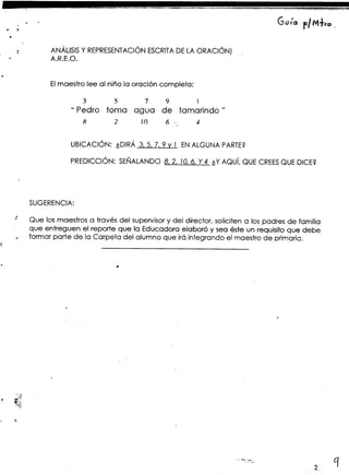 ,,"'_oc -;""' ' "---'--~~~~~~o!,"~1
. . . Guía rl M+'-0 .
~' !
.
: ANÁLISISy REPRESENTACiÓNESCRITADELA ORACiÓN)
~ A.R.E.O.
Elmaestro lee al niño la oración completa:
3 5 7 9 1
11 Pedro toma agua de tamarindo"
8 2 ln 6 " 4
UBICACiÓN:¿DIRÁ3,5,7,9 y 1 ENALGUNAPARTE?
PREDICCiÓN:SEÑALANDO8, 2, 'O,6, Y4 ¿YAQuí, QUECREESQUEDICE?
SUGERENCIA:
". Que los maestros a través del supervisory del director, soliciten a los padres de familia
que entreguen el reporte que la Educadora elaboró y sea éste un requisito que debe
-. formar parte de la Carpeta del alumno que irá integrando el maestro de primaria.
~
. ~
.
cc~
~,
~ ~~~
~
q
2,
 