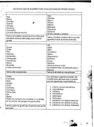 .-,.- ~.", ",., - ~-C'--~~~
. r 1
~ DICTADOSQUESESUGIERENPARAEVALUACIONESDEPRIMERGRADO
~
. Tren~ Pez Trompo
Rana Barco
~ Conejo ". Pistola
Ganso Pelota
Almeja Bicicleta
Gaviot~ Papalote
Cocodrilo. Gaviota
Larana bnnca mucho "'. ElniñoQerdió suRelota.
Tem.a:el maestropro.ponea losni~osque Tema.Escribanacerca de lo que les
escnbanacerca del Juegoque masles gustaríahacer durante el recreo.
Qusta.
Gis
Dulce Lápiz
Chile . Libro
Pan Cuaderno
Naranja Tijeras
Almendra - Pegamento
... Chilaquiles Escritorio.
Tamarindo Dulce
Barco Naranja '-
, ... Bicicleta Mónica buscasugis. c~
- ..
Lupecome pan. Lamaestratrajo un paquete azuly éi;
blanco. c:;;C:::1
. Tema:Misvacaciones TemaQué haréen vacaciones ,.L -?~;~
. 't~~'~;'
Falda Losdictados sugeridos pueden ser :;~~~
t Cal.cetas modific~do~siempreque ~u~plan ?r;;~~
Tenis con lass!9-ulentescaractenstlcas j'¡iZ;:~
Ab o ~'rl
ngo i';:!~~
Chal ~:;:~;"
C b t . 1. mismo campo semántico. ~:"-~I:
or a a .",.;,,~,
. 2. monosnabas. ~,,;:;
CamIseta 3. trisnabas .é~~~'
Pantunflas 4 t t ' 1 b ' "í;~
G' . e rasl a as c -
T ..'s . . 5. diptongos. ,
IJeras o
P d ' b t b . 6. tnptongos.e ro secompro una cor a a y un a ngo. 7 I b n b do
to . pa a rascon SIa as Irecas.
Enla noche me pongo mispantunflas. 8 I b n b .
. pa a ras con SIa as Inversas.
T ' t ' d .. - I 9. palabras con snabas trabadas. :
1ema: que me gus o e mi pnmer ano en a :
~ 'escuela. I
:1
~
:[
:1
"c,' ".
j'g ;.
-:~~ 3 lO j
j
 