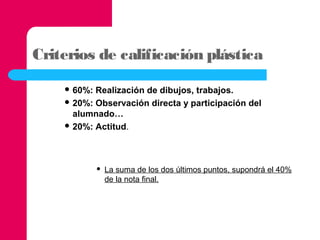 Criterios de calificación plástica
 60%:

Realización de dibujos, trabajos.
 20%: Observación directa y participación del
alumnado…
 20%: Actitud.



La suma de los dos últimos puntos, supondrá el 40%
de la nota final.

 