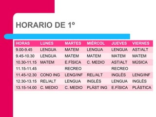 HORARIO DE 1º
HORAS

LUNES

MARTES

MIÉRCOL

JUEVES

VIERNES

9.00-9.45

LENGUA

MATEM

LENGUA

LENGUA

AST/ALT

9.45-10.30

LENGUA

MATEM

MATEM

MATEM

MATEM

10.30-11.15 MATEM

E.FÍSICA

C. MEDIO

AST/ALT

MÚSICA

11.15-11.45

RECREO

11.45-12.30 CONO ING

LENG/INF

REL/ALT

INGLÉS

LENG/INF

12.30-13.15 REL/ALT

LENGUA

INGLÉS

LENGUA

INGLÉS

13.15-14.00 C. MEDIO

C. MEDIO

PLÁST ING

E.FÍSICA

PLÁSTICA

RECREO

 