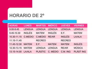 HORARIO DE 2º
HORAS

LUNES

MARTES

MIÉRCO

JUEVES

VIERNES

9.00-9.45

LENGUA

LENGUA

LENGUA

LENGUA

LENGUA

9.45-10.30

INGLÉS

MATEM

INGLÉS

E.F.

MATEM
LA/ALA

10.30-11.15 C.MEDIO

C.MEDIO RE/AR

INGLÉS

11.15-11.45

RECREO

RECREO

11.45-12.30 MATEM

E.F.

MATEM

MATEM

INGLÉS

12.30-13.15 MATEM

LENGUA

LENGUA

RE/AR

MÚSICA

13.15-14.00 LA/ALA

PLÁSTIC

C. MEDIO

C.M. ING

PLÁST ING

 