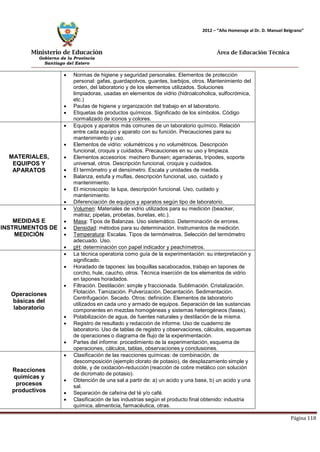 Ministerio de Educación 
Gobierno de la Provincia 
Santiago del Estero 
Página 118 
2012 – “Año Homenaje al Dr. D. Manuel Belgrano” 
Área de Educación Técnica 
• Normas de higiene y seguridad personales. Elementos de protección personal: gafas, guardapolvos, guantes, barbijos, otros. Mantenimiento del orden, del laboratorio y de los elementos utilizados. Soluciones limpiadoras, usadas en elementos de vidrio (hidroalcoholica, sulfocrómica, etc.) 
• Pautas de higiene y organización del trabajo en el laboratorio. 
• Etiquetas de productos químicos. Significado de los símbolos. Código normalizado de iconos y colores. 
MATERIALES, EQUIPOS Y APARATOS 
• Equipos y aparatos más comunes de un laboratorio químico. Relación entre cada equipo y aparato con su función. Precauciones para su mantenimiento y uso. 
• Elementos de vidrio: volumétricos y no volumétricos. Descripción funcional, croquis y cuidados. Precauciones en su uso y limpieza. 
• Elementos accesorios: mechero Bunsen; agarraderas, trípodes, soporte universal, otros. Descripción funcional, croquis y cuidados. 
• El termómetro y el densímetro. Escala y unidades de medida. 
• Balanza, estufa y muflas, descripción funcional, uso, cuidado y mantenimiento. 
• El microscopio: la lupa, descripción funcional. Uso, cuidado y mantenimiento. 
• Diferenciación de equipos y aparatos según tipo de laboratorio. 
MEDIDAS E INSTRUMENTOS DE MEDICIÓN 
• Volumen: Materiales de vidrio utilizados para su medición (beacker, matraz, pipetas, probetas, buretas, etc.). 
• Masa: Tipos de Balanzas. Uso sistemático. Determinación de errores. 
• Densidad: métodos para su determinación. Instrumentos de medición. 
• Temperatura: Escalas. Tipos de termómetros. Selección del termómetro adecuado. Uso. 
• pH: determinación con papel indicador y peachímetros. 
Operaciones básicas del laboratorio 
• La técnica operatoria como guía de la experimentación: su interpretación y significado. 
• Horadado de tapones: las boquillas sacabocados, trabajo en tapones de corcho, hule, caucho, otros. Técnica inserción de los elementos de vidrio en tapones horadados. 
• Filtración. Destilación: simple y fraccionada. Sublimación. Cristalización. Flotación. Tamización. Pulverización. Decantación. Sedimentación. Centrifugación. Secado. Otros: definición. Elementos de laboratorio utilizados en cada uno y armado de equipos. Separación de las sustancias componentes en mezclas homogéneas y sistemas heterogéneos (fases). 
• Potabilización de agua, de fuentes naturales y destilación de la misma. 
• Registro de resultado y redacción de informe. Uso de cuaderno de laboratorio. Uso de tablas de registro y observaciones, cálculos, esquemas de operaciones o diagrama de flujo de la experimentación. 
• Partes del informe: procedimiento de la experimentación, esquema de operaciones, cálculos, tablas, observaciones y conclusiones. 
Reacciones químicas y procesos productivos 
• Clasificación de las reacciones químicas: de combinación, de descomposición (ejemplo clorato de potasio), de desplazamiento simple y doble, y de oxidación-reducción (reacción de cobre metálico con solución de dicromato de potasio). 
• Obtención de una sal a partir de: a) un acido y una base, b) un acido y una sal. 
• Separación de cafeína del té y/o café. 
• Clasificación de las industrias según el producto final obtenido: industria química, alimenticia, farmacéutica, otras.  