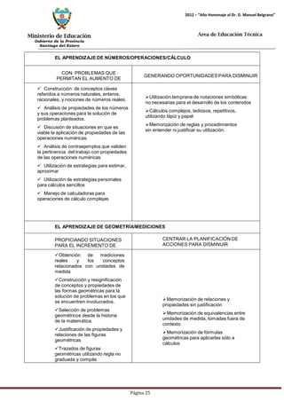 Ministerio de Educación 
Gobierno de la Provincia 
Santiago del Estero 
Página 25 
2012 – “Año Homenaje al Dr. D. Manuel Belgrano” 
Área de Educación Técnica 
EL APRENDIZAJE DE NÚMEROS/OPERACIONES/CÁLCULO 
CON PROBLEMAS QUE PERMITAN EL AUMENTO DE 
GENERANDO OPORTUNIDADES PARA DISMINUIR 
 Construcción de conceptos claves referidos a números naturales, enteros, racionales, y nociones de números reales. 
 Análisis de propiedades de los números y sus operaciones para la solución de problemas planteados. 
 Discusión de situaciones en que es viable la aplicación de propiedades de las operaciones numéricas. 
 Análisis de contraejemplos que validen la pertinencia del trabajo con propiedades de las operaciones numéricas 
 Utilización de estrategias para estimar, aproximar 
 Utilización de estrategias personales para cálculos sencillos 
 Manejo de calculadoras para operaciones de cálculo complejas 
Utilización temprana de notaciones simbólicas no necesarias para el desarrollo de los contenidos 
Cálculos complejos, tediosos, repetitivos, utilizando lápiz y papel 
Memorización de reglas y procedimientos sin entender ni justificar su utilización. 
EL APRENDIZAJE DE GEOMETRÍA/MEDICIONES 
PROPICIANDO SITUACIONES PARA EL INCREMENTO DE 
CENTRAR LA PLANIFICACIÓN DE ACCIONES PARA DISMINUIR 
Obtención de mediciones reales y los conceptos relacionados con unidades de medida 
Construcción y resignificación de conceptos y propiedades de las formas geométricas para la solución de problemas en los que se encuentren involucrados. 
Selección de problemas geométricos desde la historia de la matemática. 
Justificación de propiedades y relaciones de las figuras geométricas 
Trazados de figuras geométricas utilizando regla no graduada y compás 
Memorización de relaciones y propiedades sin justificación 
Memorización de equivalencias entre unidades de medida, tomadas fuera de contexto 
Memorización de fórmulas geométricas para aplicarlas sólo a cálculos  