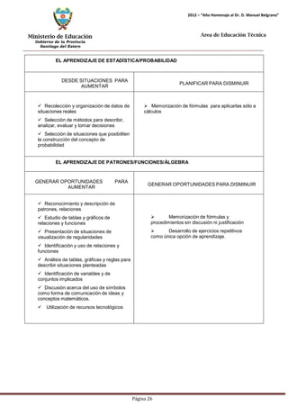 Ministerio de Educación 
Gobierno de la Provincia 
Santiago del Estero 
Página 26 
2012 – “Año Homenaje al Dr. D. Manuel Belgrano” 
Área de Educación Técnica 
EL APRENDIZAJE DE ESTADÍSTICA/PROBABILIDAD 
DESDE SITUACIONES PARA AUMENTAR 
PLANIFICAR PARA DISMINUIR 
 Recolección y organización de datos de situaciones reales 
 Selección de métodos para describir, analizar, evaluar y tomar decisiones 
 Selección de situaciones que posibiliten la construcción del concepto de probabilidad 
 Memorización de fórmulas para aplicarlas sólo a cálculos 
EL APRENDIZAJE DE PATRONES/FUNCIONES/ÁLGEBRA 
GENERAR OPORTUNIDADES PARA AUMENTAR 
GENERAR OPORTUNIDADES PARA DISMINUIR 
 Reconocimiento y descripción de patrones, relaciones 
 Estudio de tablas y gráficos de relaciones y funciones 
 Presentación de situaciones de visualización de regularidades 
 Identificación y uso de relaciones y funciones 
 Análisis de tablas, gráficas y reglas para describir situaciones planteadas 
 Identificación de variables y de conjuntos implicados 
 Discusión acerca del uso de símbolos como forma de comunicación de ideas y conceptos matemáticos. 
 Utilización de recursos tecnológicos 
 Memorización de fórmulas y procedimientos sin discusión ni justificación 
 Desarrollo de ejercicios repetitivos como única opción de aprendizaje.  