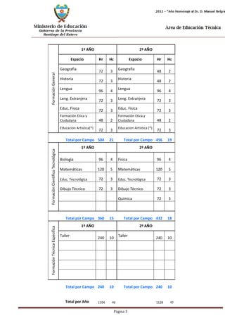 Página 3 
Formación General 
1º AÑO 
2º AÑO 
Espacio 
Hr 
Hc 
Espacio 
Hr 
Hc 
Geografìa 
72 
3 
Geografìa 
48 
2 
Historia 
72 
3 
Historia 
48 
2 
Lengua 
96 
4 
Lengua 
96 
4 
Leng. Extranjera 
72 
3 
Leng. Extranjera 
72 
3 
Educ. Fisica 
72 
3 
Educ. Fisica 
72 
3 
Formaciòn Etica y Ciudadana 
48 
2 
Formaciòn Etica y Ciudadana 
48 
2 
Educacion Artistica(*) 
72 
3 
Educacion Artistica (*) 
72 
3 
Total por Campo 
504 
21 
Total por Campo 
456 
19 
Formaciòn Cientifico Tecnológica 
1º AÑO 
2º AÑO 
Biologìa 
96 
4 
Fisica 
96 
4 
Matemáticas 
120 
5 
Matemáticas 
120 
5 
Educ. Tecnológica 
72 
3 
Educ. Tecnológica 
72 
3 
Dibujo Tècnico 
72 
3 
Dibujo Tècnico 
72 
3 
Química 
72 
3 
Total por Campo 
360 
15 
Total por Campo 
432 
18 
Formaciòn Técnica Específica 
1º AÑO 
2º AÑO 
Taller 
240 
10 
Taller 
240 
10 
Total por Campo 
240 
10 
Total por Campo 
240 
10 
Total por Año 
1104 
46 
1128 
47  