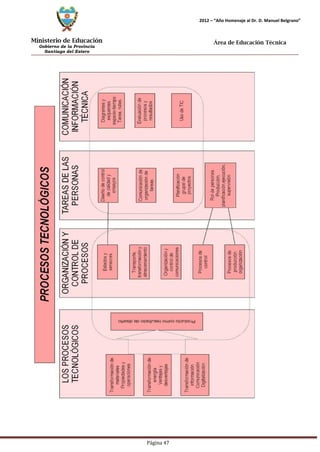 Ministerio de Educación 
Gobierno de la Provincia 
Santiago del Estero 
Página 47 
2012 – “Año Homenaje al Dr. D. Manuel Belgrano” 
Área de Educación Técnica 
 