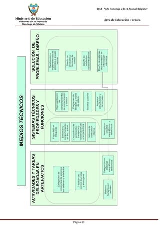 Ministerio de Educación 
Gobierno de la Provincia 
Santiago del Estero 
Página 49 
2012 – “Año Homenaje al Dr. D. Manuel Belgrano” 
Área de Educación Técnica 
 
