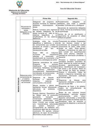 Ministerio de Educación 
Gobierno de la Provincia 
Santiago del Estero 
Página 50 
2012 – “Año Homenaje al Dr. D. Manuel Belgrano” 
Área de Educación Técnica 
Primer Año 
Segundo Año 
MEDIOS TÉCNICOS 
Secuencias de actividades y tareas delegadas en los artefactos 
Delegación del programa de acciones humanas en sistemas y artefactos. Automatización de tareas. 
Relevos humanos para regenerar las señales. Delegación de las tareas humanas en relés en los sistemas telegráficos y en amplificadores en los sistemas telefónicos. 
Procedimientos delegados en artefactos, para medir y controlar variables. Controles si/no y analógicos. 
Secuencias de operaciones delegadas en robots. Formas de enseñanza modos de aprendizaje. 
Cambio de rol en planificación y seguimiento de proyectos al utilizar software de gestión. 
Relaciones entre componentes de un sistema. Propiedades y las funciones 
Analogías entre los circuitos telegráficos y telefónicos, y entre los componentes que cumplen las funciones de emisión y recepción, Identificación del tipo de transducción en ellos. 
Flujos MEI en máquinas. Funciones de mecanismos referidas a transmisión y/o transformación de movimiento y los dispositivos y estrategias de control 
Sistemas automáticos de control: Programa de acciones. Clasificación de controladores (mecánicos, hidráulicos, neumáticos o eléctricos). Estructura y comportamiento Representaciones normalizadas de componentes, de comunicación y de control. 
diagramas de bloques de funciones y relaciones en máquinas, sistemas de comunicación y de control. 
dibujos, bocetos y planos para representar formas, dimensiones y estructuras de artefactos y dispositivos. 
Energía Eléctrica: Dispositivos que se utilizan para la producción/ generación, transporte y conservación (generador, turbina, acumulador, transformador, entre otros). Función que cumple cada uno. Características estructurales que poseen Estructura y funcionamiento de artefactos que transforman algún tipo de energía en movimiento. Por ejemplo, motores eléctricos, de vapor, de combustión. Movimiento circular continuo. 
Transmisión de señales: Propiedades de los diversos medios y las condiciones de propagación (cables conductores de cobre, cable coaxil, ondas de radio, fibras ópticas). Ventajas y limitaciones de cada uno para cumplir con especificaciones tales como alcance, velocidad o cantidad de información simultánea a transmitir 
Procesos y sistemas automáticos complejos (lavadero automático de autos, sistemas de control de peajes, procesos agroindustriales, entre otros): Identificación del Controlador, del sensor y del actuador. Modo en que circulan los flujos de energía, materia e información Tablas de estado y diagramas temporales que representan información codificada en formato digital 
Diagramas de bloques para representar artefactos y sistemas por los que circulan MEI 
Diagramas de flujos y de estados. Lógica de comportamiento de sistemas automáticos. 
Robot de uso industrial (brazos manipuladores, vehículos guiados autónomamente, entre otros): Aspectos estructurales y funcionales tales como grados de libertad, tipos de actuadores, tipos de sensores y capacidad de adaptarse a cambios del entorno  