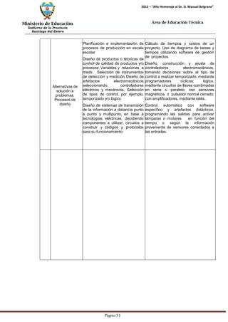 Ministerio de Educación 
Gobierno de la Provincia 
Santiago del Estero 
Página 51 
2012 – “Año Homenaje al Dr. D. Manuel Belgrano” 
Área de Educación Técnica 
Alternativas de solución a problemas. Procesos de diseño 
Planificación e implementación de procesos de producción en escala escolar 
Diseño de productos o técnicas de control de calidad de productos y/o procesos: Variables y relaciones a medir. Selección de instrumentos de detección y medición Diseño de artefactos electromecánicos seleccionando controladores eléctricos y mecánicos. Selección de tipos de control, por ejemplo, temporizado y/o lógico 
Diseño de sistemas de transmisión de la información a distancia punto a punto y multipunto, en base a tecnologías eléctricas, decidiendo componentes a utilizar, circuitos a construir y códigos y protocolos para su funcionamiento 
Cálculo de tiempos y costos de un proyecto. Uso de diagrama de tareas y tiempos utilizando software de gestión de proyectos. 
Diseño, construcción y ajuste de controladores electromecánicos, tomando decisiones sobre el tipo de control a realizar temporizado, mediante programadores cíclicos; lógico, mediante circuitos de llaves combinadas en serie o paralelo; con sensores magnéticos o pulsador normal cerrado; con amplificadores, mediante relés.. 
Control automático con software específico y artefactos didácticos, programando las salidas para activar lámparas o motores en función del tiempo o según la información proveniente de sensores conectados a las entradas.  