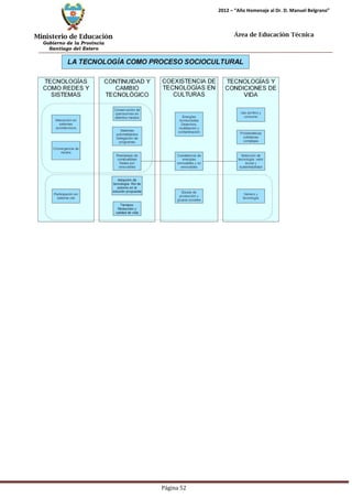 Ministerio de Educación 
Gobierno de la Provincia 
Santiago del Estero 
Página 52 
2012 – “Año Homenaje al Dr. D. Manuel Belgrano” 
Área de Educación Técnica 
 