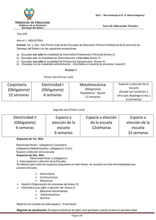 Ministerio de Educación 
Gobierno de la Provincia 
Santiago del Estero 
Página 68 
2012 – “Año Homenaje al Dr. D. Manuel Belgrano” 
Área de Educación Técnica 
TALLER: 
ANEXO 1: INDUSTRIA 
Cursos: 1er. y 2do. Año Primer Ciclo de las Escuelas de Educación Técnica Profesional de la provincia de 
Santiago del Estero con las siguientes excepciones: 
a) Escuelas con sólo la modalidad de Informática Profesional y Personal (Anexo 2) 
b) Escuelas con la modalidad de Administración e informática (Anexo 3) 
c) Escuelas con sólo la modalidad de Producción Agropecuaria (Anexo 4) 
e) Escuelas con la modalidad administración , informática e industria de procesos ( anexo5) 
Anexo I 
Primer año (Primer ciclo) 
Carpintería 
(Obligatorio) 
12 semanas 
Electricidad I 
(Obligatorio) 
6 semanas 
Metalmecánica 
(Obligatorio) 
Hojalatería – Ajuste 
12 semanas 
Espacio a elección de la escuela 
(Puede ser fundición u otro que disponga la esc.) 
6 (semanas) 
Segundo año (Primer ciclo) 
Electricidad II 
(Obligatorio) 
6 semanas 
Espacio a elección de la escuela 
6 semanas 
Espacio a elección de la escuela 
12semanas 
Espacio a elección de la escuela 
12 semanas 
Espacios de 1er. Año: 
Electricidad Nivel I (obligatorio) Carpintería (obligatorio) Metalmecánica (obligatorio) 1(uno) Espacio a elección de la escuela 
Espacios de 2do. Año: 
Electricidad Nivel II (obligatorio) 
3 (tres) espacios a elección de la Escuela. 
Se deberá optar entre los espacios propuestos en este Anexo de acuerdo con la/s terminalidad/es que posea la Escuela: 
 Automotores 
 Construcciones 
 Electrónica 
 Gestión (Organización de empresas del Anexo 3) 
 Informática (uno taller a elección del Anexo 2) 
 Máquinas Herramientas 
 Electromecánica 
 Química 
Régimen de cursado de cada espacio: 10 semanas 
Régimen de aprobación: El espacio prácticas de taller será aprobado cuando el alumno apruebe todas  