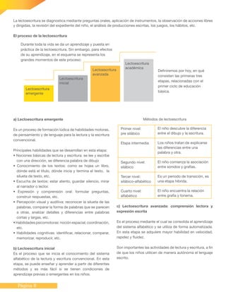 Página 8
La lectoescritura se diagnostica mediante preguntas orales, aplicación de instrumentos, la observación de acciones libres
y dirigidas, la revisión del expediente del niño, el análisis de producciones escritas, los juegos, los hábitos, etc.
El proceso de la lectoescritura
a) Lectoescritura emergente
Es un proceso de formación lúdica de habilidades motoras,
de pensamiento y de lenguaje para la lectura y la escritura
convencional.
Principales habilidades que se desarrollan en esta etapa:
• Nociones básicas de lectura y escritura: se lee y escribe
con una dirección, se diferencia palabra de dibujo
• Conocimiento de los textos: como se hojea un libro,
dónde está el título, dónde inicia y termina el texto, la
silueta de texto, etc.
• Escucha de textos: estar atento, guardar silencio, mirar
al narrador o lector.
• Expresión y comprensión oral: formular preguntas,
construir respuestas, etc.
• 	Percepción visual y auditiva: reconocer la silueta de las
palabras, comparar la forma de palabras que se parecen
a otras, analizar detalles y diferencias entre palabras
cortas y largas, etc.
• Habilidades psicomotoras: noción espacial, coordinación,
etc.
•	Habilidades cognitivas: identificar, relacionar, comparar,
memorizar, reproducir, etc.
b) Lectoescritura inicial
Es el proceso que se inicia el conocimiento del sistema
alfabético de la lectura y escritura convencional. En esta
etapa, se puede enseñar y aprender a partir de diferentes
métodos y es más fácil si se tienen condiciones de
aprendizaje previas o emergentes en los niños.
Primer nivel:
pre silábico
Etapa intermedia
Segundo nivel:
silábico
Tercer nivel:
silábico-alfabético
Cuarto nivel:
alfabético
El niño descubre la diferencia
entre el dibujo y la escritura.
Los niños tratan de explicarse
las diferencias entre una
palabra y otra.
El niño comienza la asociación
entre sonidos y grafías.
Es un periodo de transición, es
una etapa hibrida.
El niño encuentra la relación
entre grafía y fonema.
c) Lectoescritura avanzada: comprensión lectora y
expresión escrita
Es el proceso mediante el cual se consolida el aprendizaje
del sistema alfabético y se utiliza de forma automatizada.
En esta etapa se adquiere mayor habilidad en velocidad,
rapidez y fluidez.
Son importantes las actividades de lectura y escritura, a fin
de que los niños utilicen de manera autónoma el lenguaje
escrito.
Durante toda la vida se da un aprendizaje y puesta en
práctica de la lectoescritura. Sin embargo, para efectos
de su aprendizaje, en el esquema se representa los
grandes momentos de este proceso:
Lectoescritura
emergente
Lectoescritura
inicial
Lectoescritura
avanzada
Lectoescritura
académica
Definiremos por hoy, en qué
consisten las primeras tres
etapas, relacionadas con el
primer ciclo de educación
básica.
Métodos de lectoescritura
 