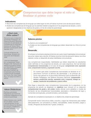 Página 19
Indicadores:
•	Reconoce las competencias de lenguaje que debe lograr el niño al finalizar el primer ciclo de educación básica.
•	Analiza las competencias de lenguaje que se plantean desde la asignatura en los programas de estudio y como
aparecen desglosadas en los objetivos de grado y en los de unidad de aprendizaje.
Saberes previos
• ¿Qué es una competencia?
• ¿Cuáles son las competencias de lenguaje que deben desarrollar los niños en primer
ciclo?
Desarrollo
El enfoque comunicativo plantea el dominio de cuatro macro habilidades comunicativas:
escuchar, hablar, leer y escribir. Al finalizar el primer ciclo de educación básica, los niños
deberán contar un desarrollo de estas habilidades comunicativas.
Las competencias (capacidades, habilidades) que deben desarrollar los estudiantes
están definidas en los programas de estudio, por cada asignatura. Son las llamadas
competencias transversales; en el caso de lenguaje: comprensión oral, expresión
oral, comprensión lectora y expresión escrita.
En nuestro país estas competencias transversales se declaran en el
documento Currículo al Servicio del Aprendizaje, y se priorizan de
forma más general en el documento Elementos para el desarrollo del
Modelo Pedagógico del Sistema Educativo Nacional: comprensión
lectora, producción escrita, expresión oral y corporal, trabajo en
equipo, resolución de problemas y juicio crítico.
Para llegar a desarrollar esas competencias transversales de la asignatura, en los
programas de estudio se desglosan en objetivos (que incluyen en su redacción
competencias) de grado y de unidad (éstas últimas como peldaños o niveles de
formación de las competencias transversales), asociados a indicadores de logro y
contenidos (conceptuales, procedimentales y actitudinales).
Ejemplo de competencia expresado en un objetivo de unidad de aprendizaje:
Comprender textos instructivos orales y escritos y seguir las indicaciones para realizar
adecuadamente, con entusiasmo e interés, manualidades, tareas escolares, juegos y
rondas. (Programa de Estudio de 2º grado, Unidad 3)
6 Competencias que debe lograr el niño al
finalizar el primer ciclo
Ideas Didácticas
Planifique actividades
integradoras que tomen los
contenidos integrados en una
unidad de aprendizaje
Utilizar literatura oral y escrita
de la localidad, nacional
y latinoamericana, lo que
permitirá afianzar los estudios
de la lengua y fortalecer la
identidad nacional.
¿Qué más
debo saber?
Elementos para el desarrollo
del Modelo Pedagógico del
Sistema Educativo Nacional y
propuesta de aprendizaje por
competencias en la Escuela
Inclusiva de Tiempo Pleno.
Ministerio de Educación de El
Salvador, 2012.
Currículo al Servicio del
Aprendizaje, Ministerio de
Educación de El Salvador,
2008.
¿Qué es el Aprendizaje
por competencias? Xavier
Roegiers N.B: Traducción al
español de América Central
por María BOZA. Encargada
de misión pedagógica
del Centro Cultural y de
Cooperación para América
Central-CCCAC-Embajada
de Francia, San José, Costa
Rica, con apoyo de CECC y
AECID.
 